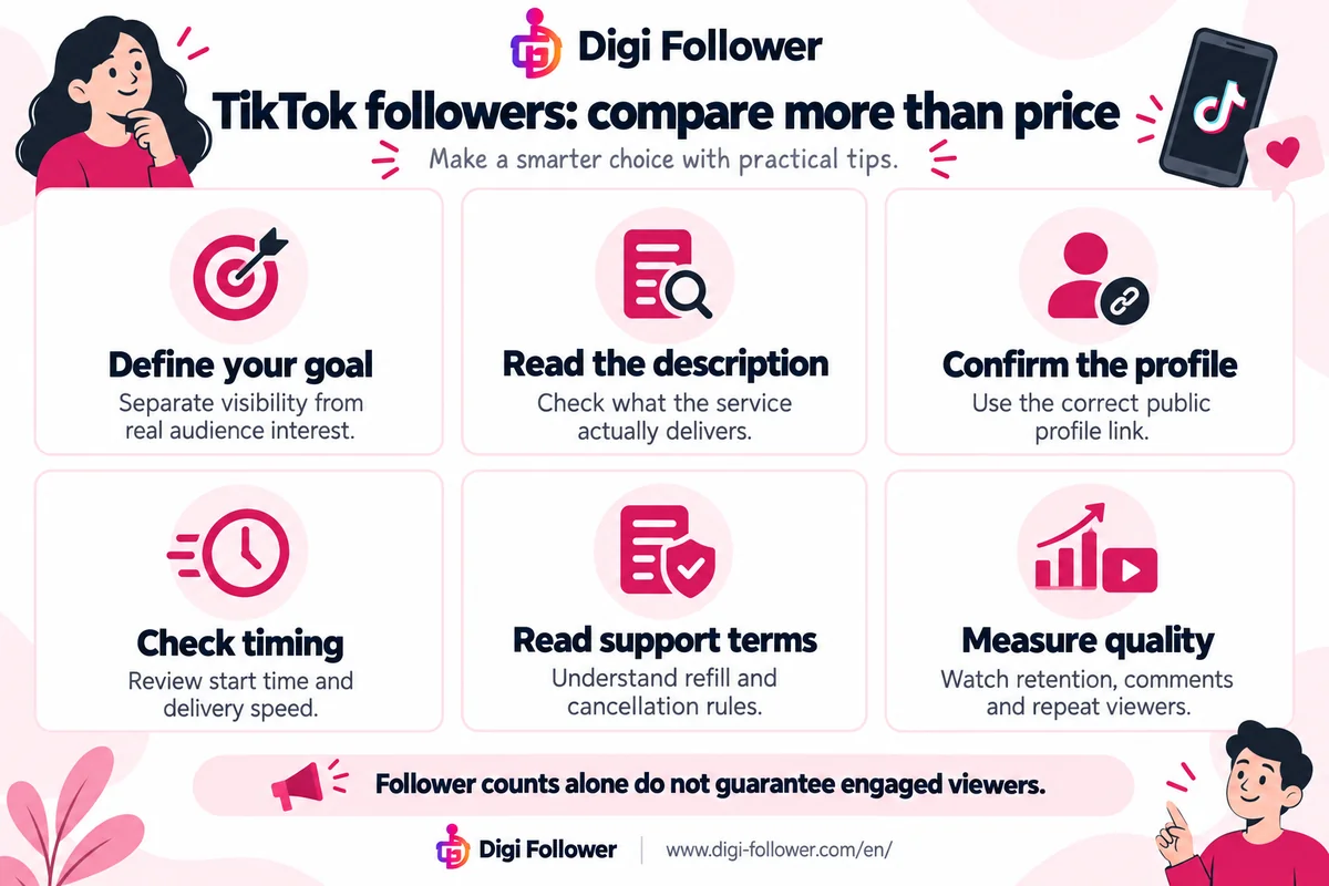 TikTok follower service comparison checklist covering goals, profile links, delivery, support and audience quality.