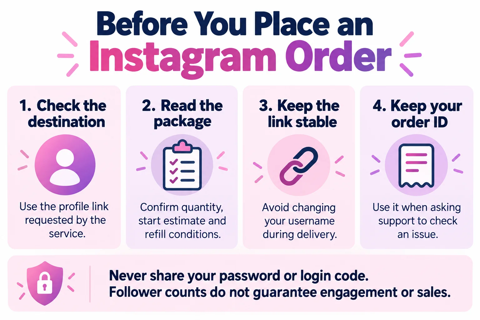 Instagram order checklist: check the public profile, username, quantity and order status.