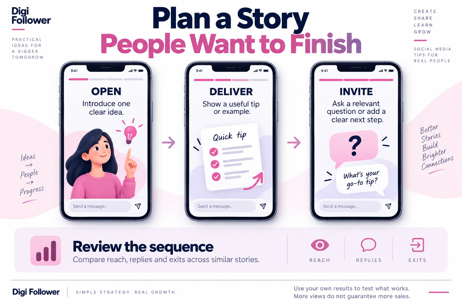 Instagram story planning guide for a clear narrative, useful content and audience interaction.