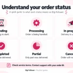 SMM Order Statuses Explained: Pending, Partial, Completed and Refill