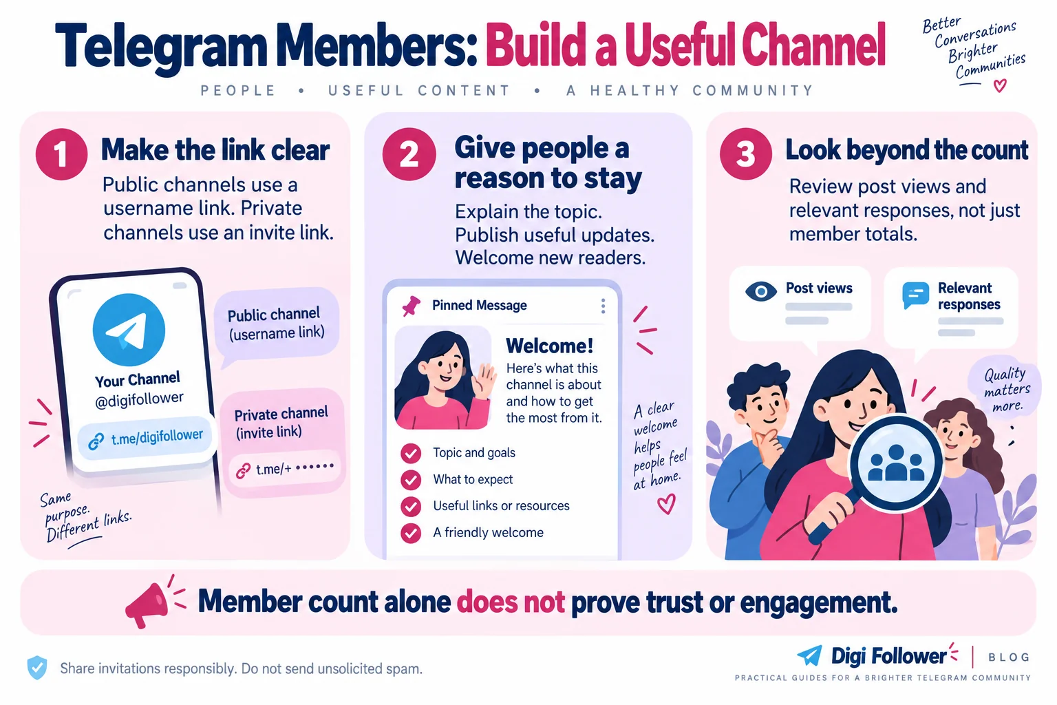Telegram channel checklist: choose the right invitation link, publish useful updates, and look beyond member counts.