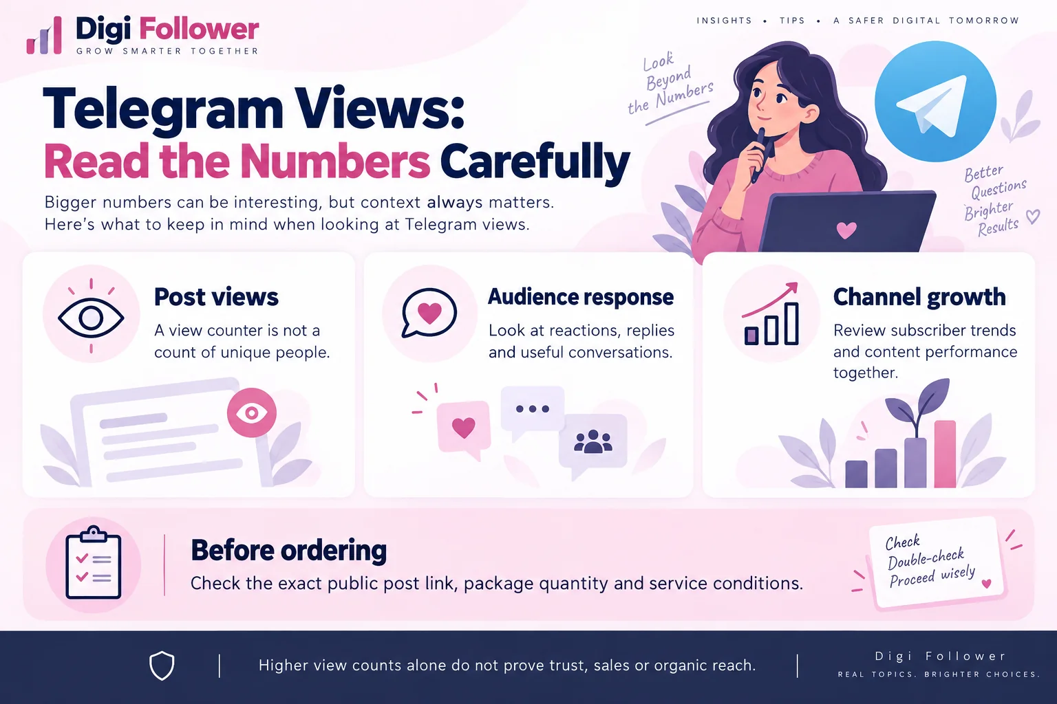 Telegram post metrics guide distinguishing post views, audience size and reporting periods.