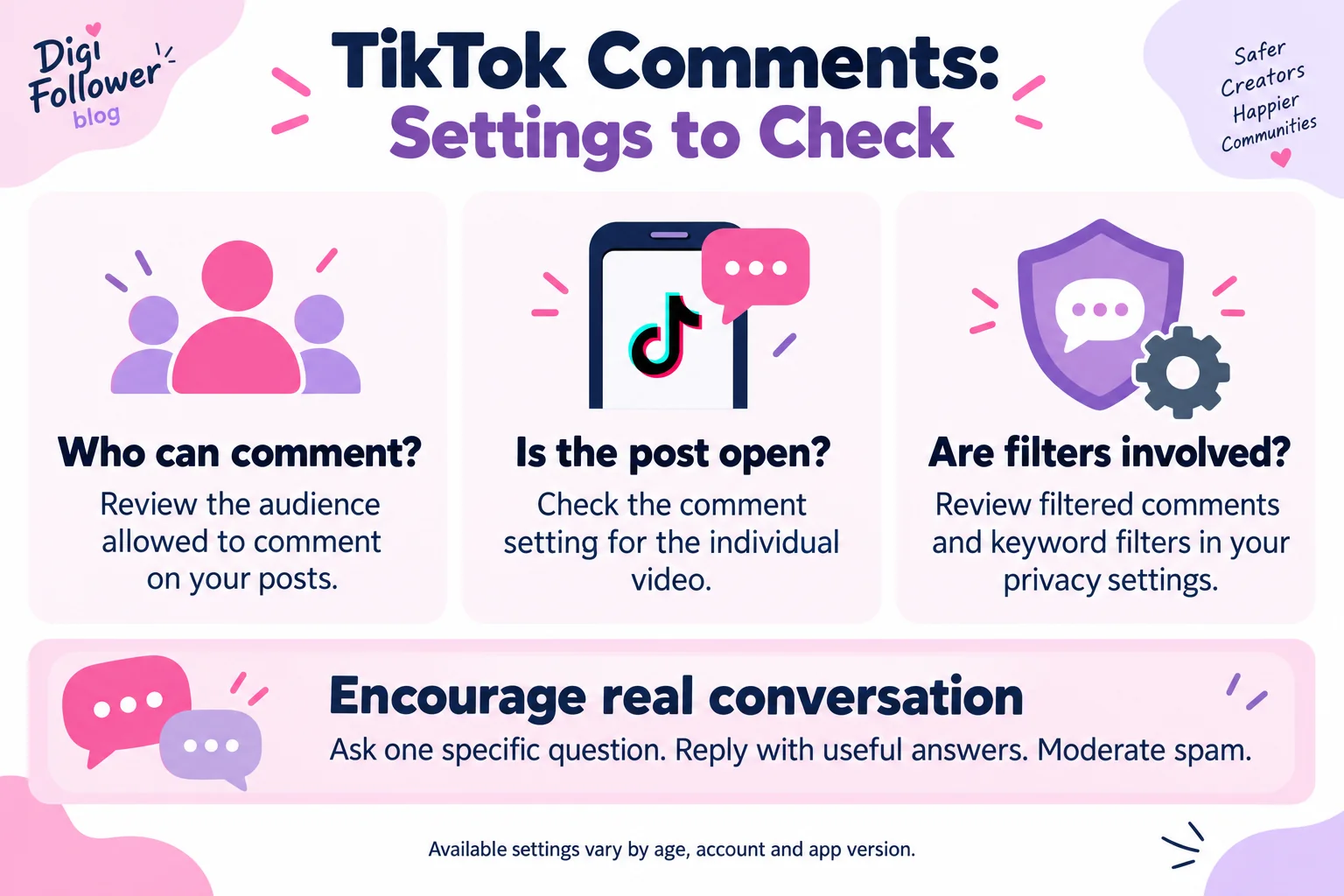 TikTok comments checklist: check audience permissions, allow comments on the post, review filters, and answer relevant questions.