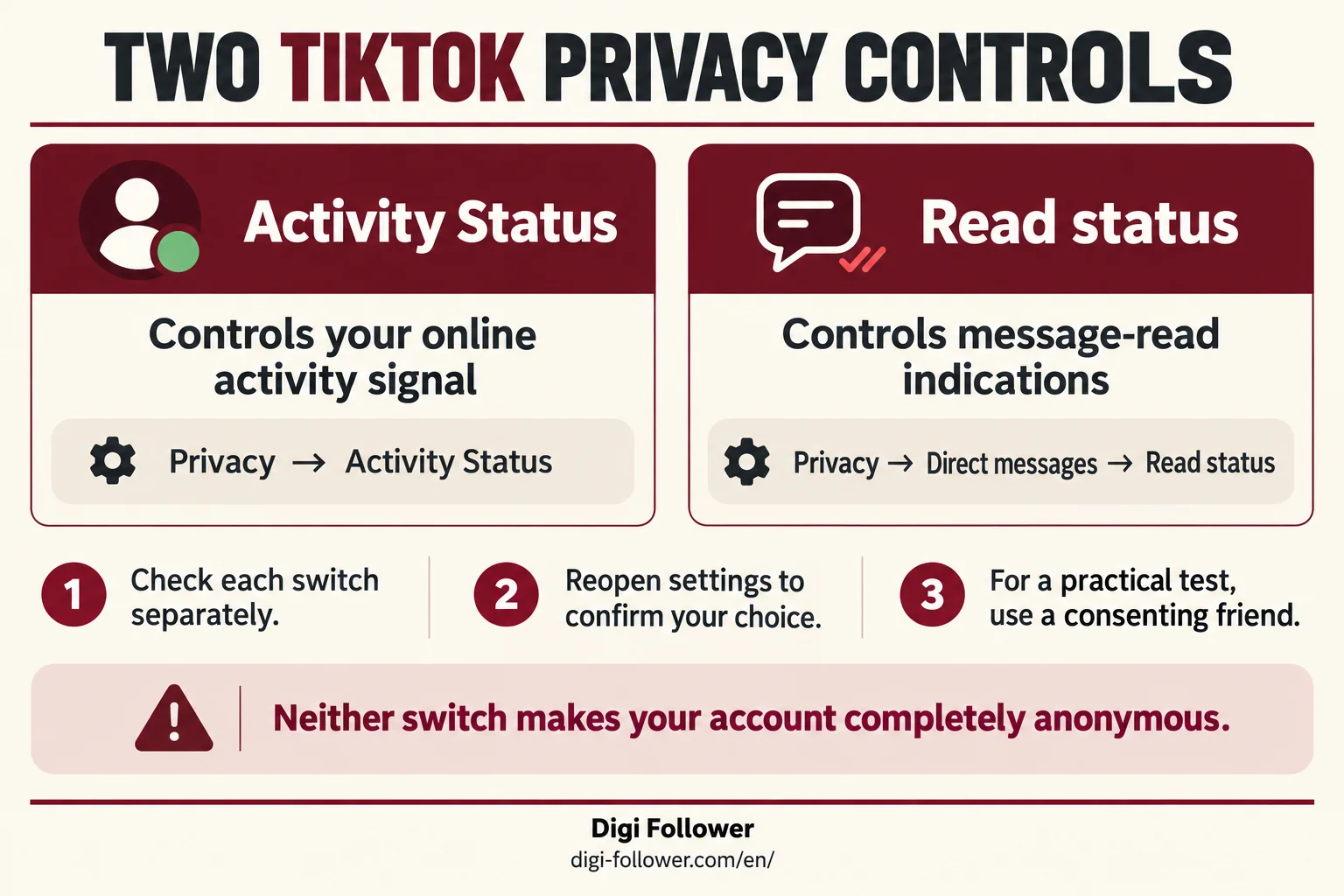 TikTok Activity Status and Read status compared, with steps to verify both settings.