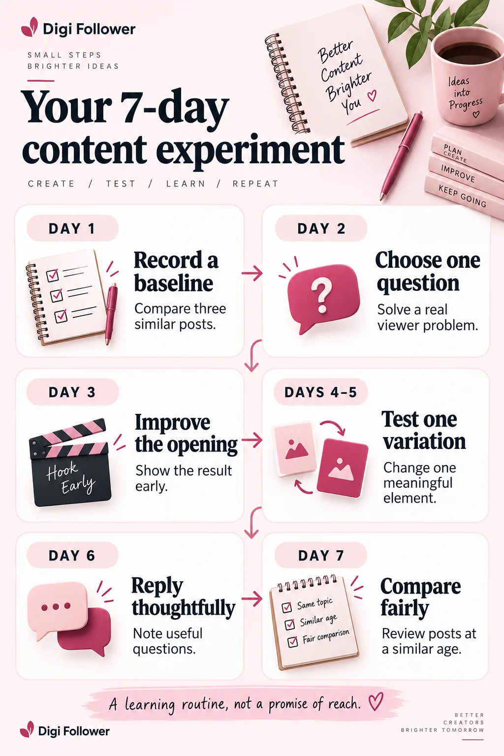 Seven-day TikTok content experiment: record a baseline, choose a viewer question, improve the opening, test one variation, reply thoughtfully and compare posts at a similar age.