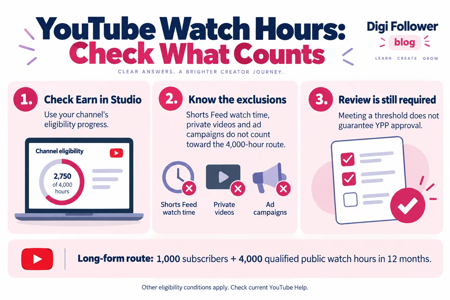 YouTube watch-hours checklist: check Earn in Studio, understand excluded watch time and remember that YPP approval requires review.