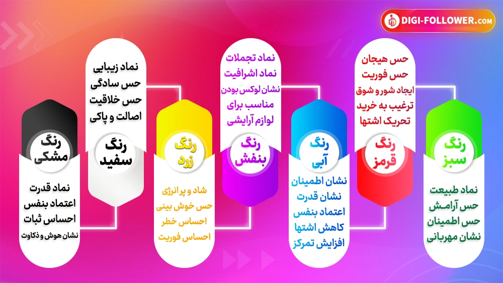 روانشناسی رنگ ها در اینستاگرام