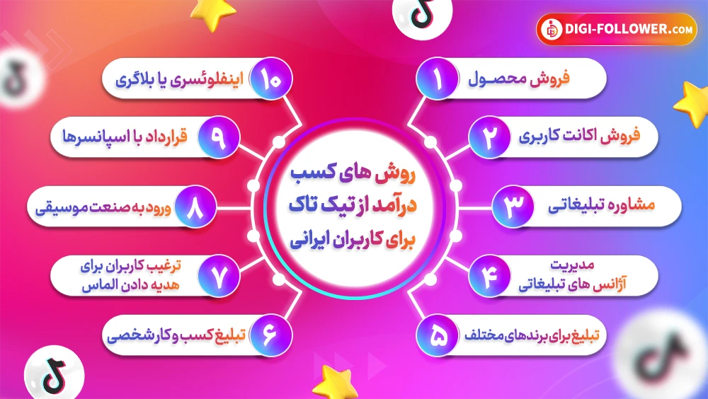 کسب درآمد از تیک تاک برای کاربران ایرانی