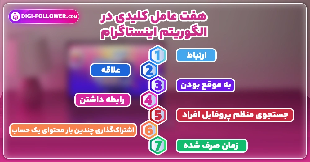 هفت عامل کلیدی در الگوریتم اینستاگرام 