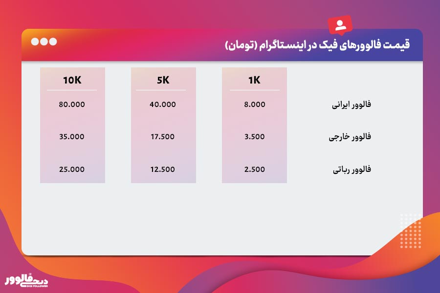 قیمت فالوورهای فیک در اینستاگرام