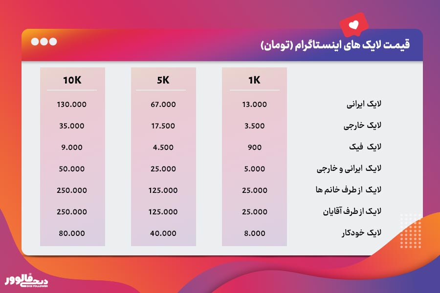 قیمت لایک های اینستاگرام