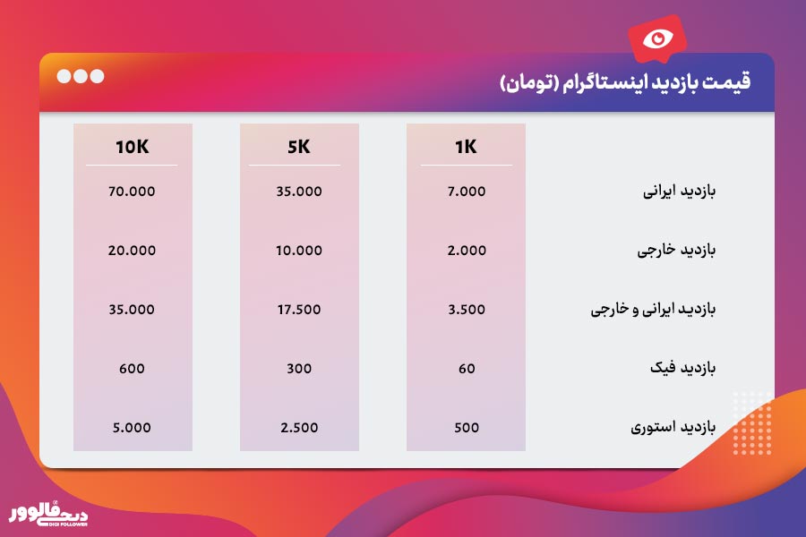 قیمت بازدید اینستاگرام