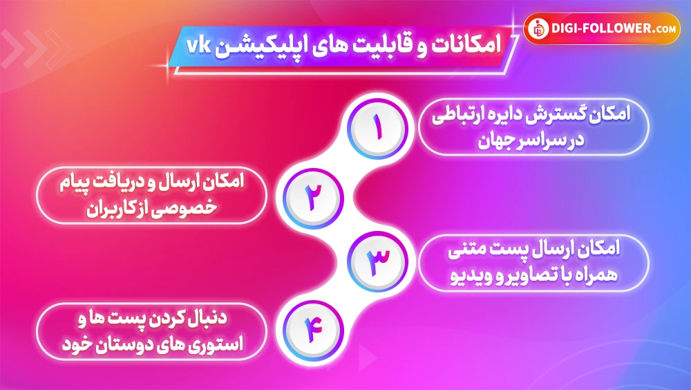 امکانات و قابلیت های اپلیکیشن vk