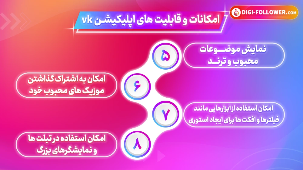 امکانات و قابلیت های اپلیکیشن ویکی 2