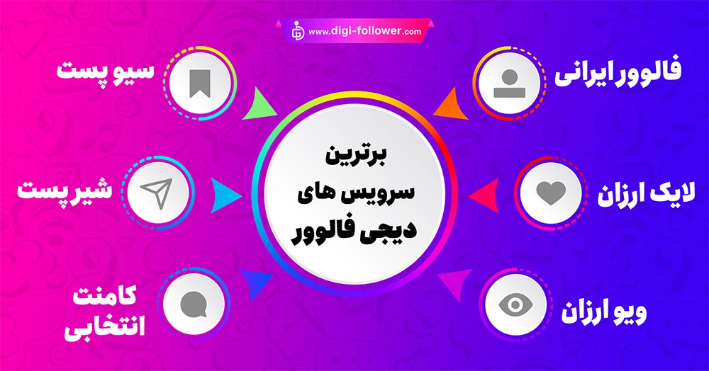 اینفوگرافی گلچین سرویس های سایت