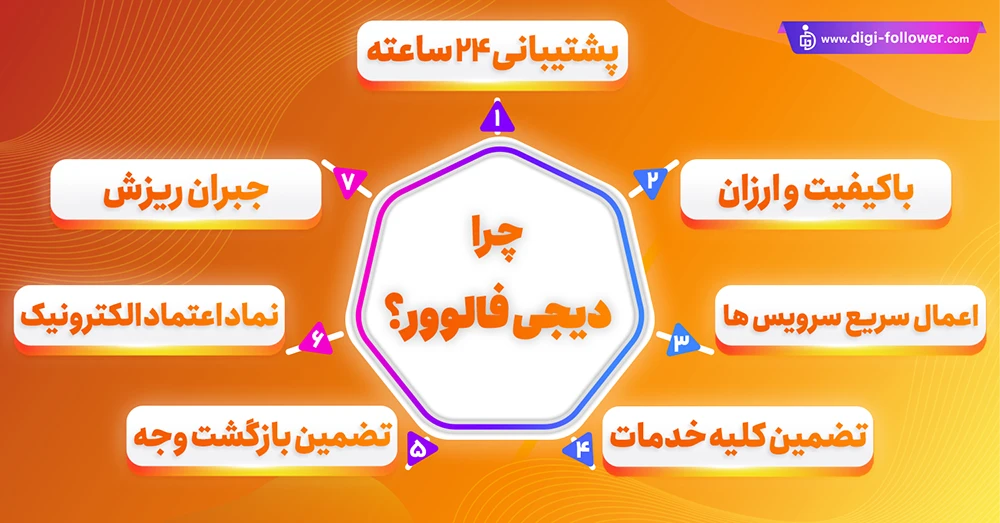 چرا باید ممبر فیک ایتا را از دیجی فالوور تهیه کنیم