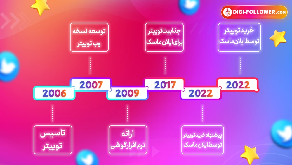 بررسی تاریخچه توییر