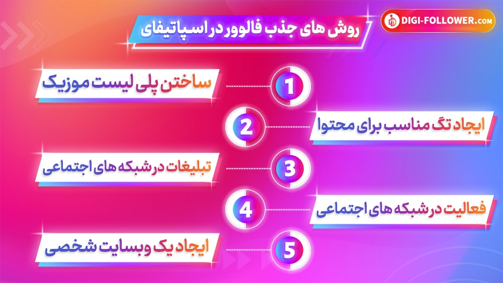 نحوه جمع کردن فالوور در اسپاتیفای