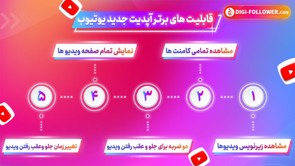 ده قابلیت برتر آپدیت جدید یوتیوب 02