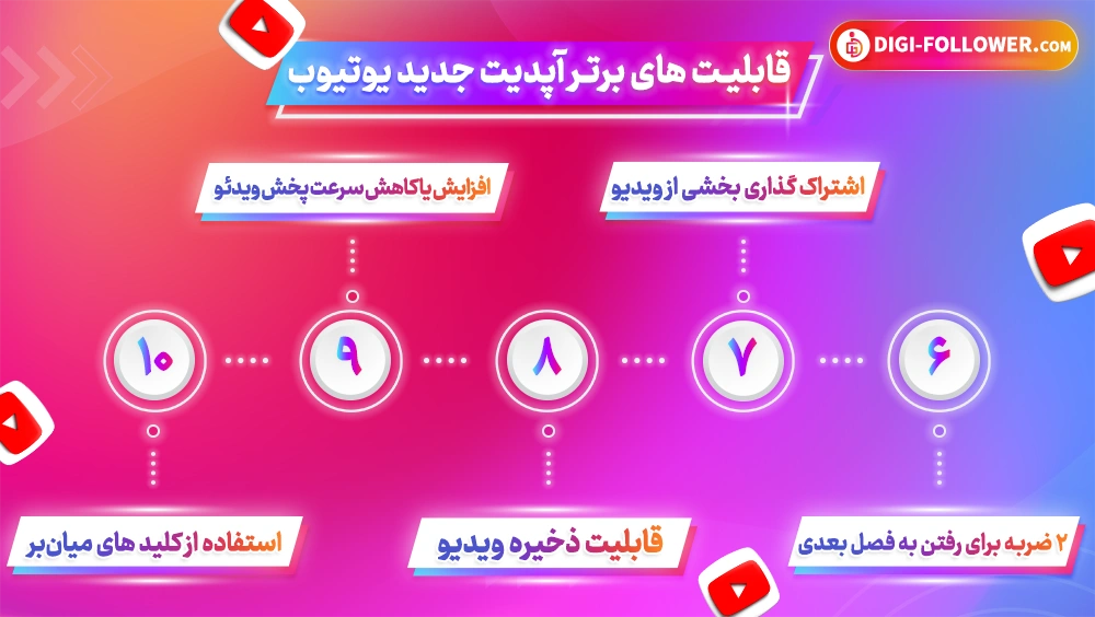 ده قابلیت برتر آپدیت جدید یوتیوب 03