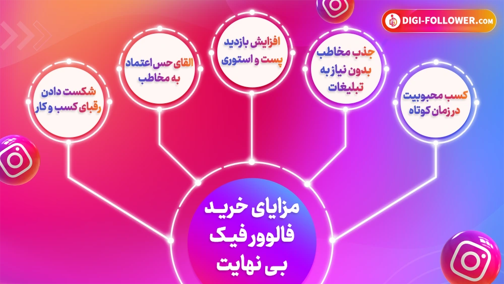 مزایای خرید  فالوور فیک اینستاگرام