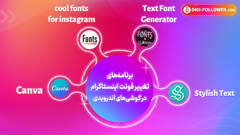 برنام ه های تغییر فونت اینستاگرام در اندروید