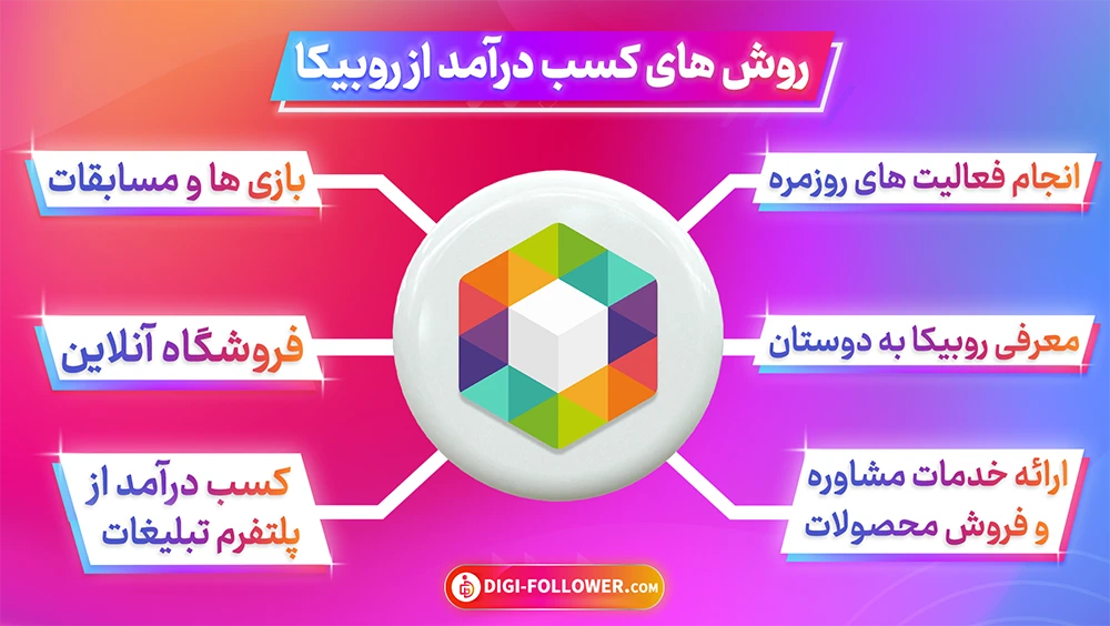 کسب درآمد از روبیکا