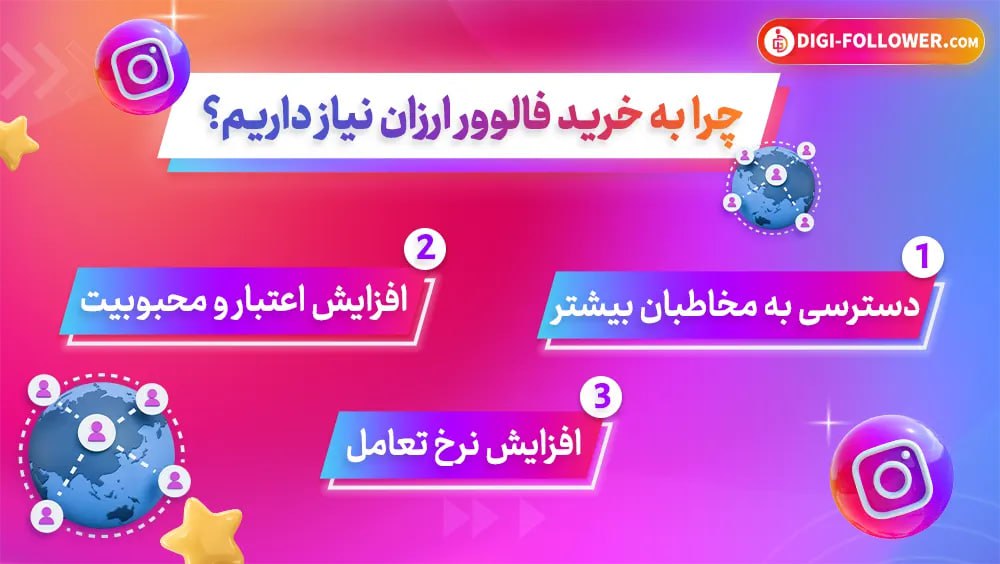 چرا به خرید فالور ارزان نیاز داریم