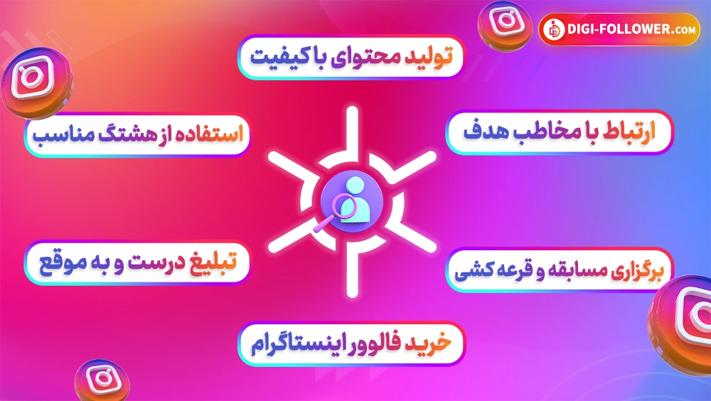 روش پیدا کردن فالوور در اینستاگرام