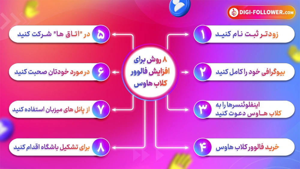 آموزش جذب فالوور کلاب هاوس با 8 روش کاربردی