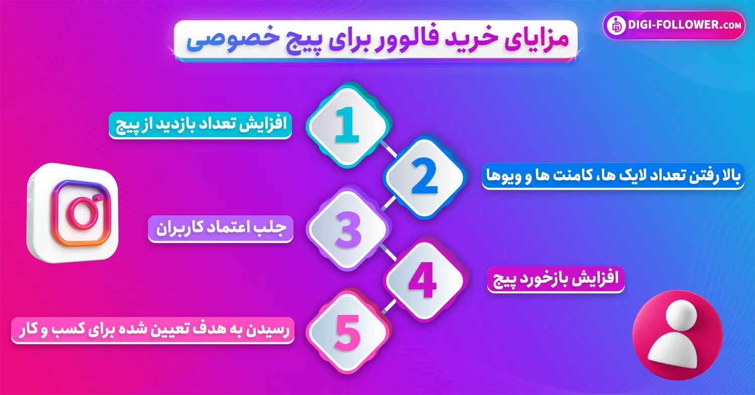 مزایای خرید فالوور برای پیج خصوصی