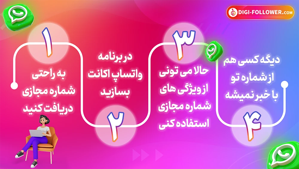 توضیح استفاده از شماره مجازی