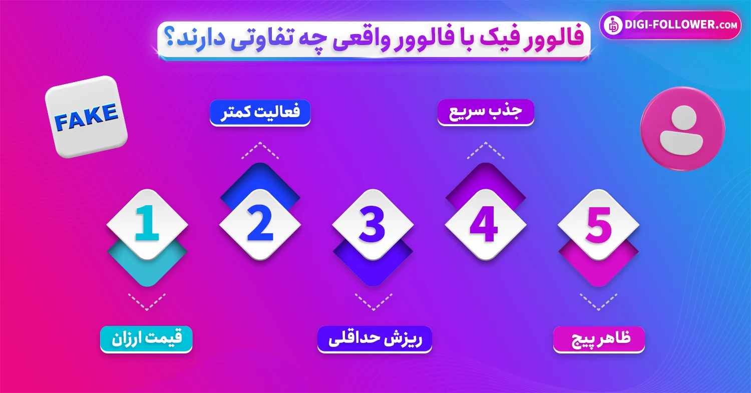 تفاوت فالوور فیک با فالوور واقعی