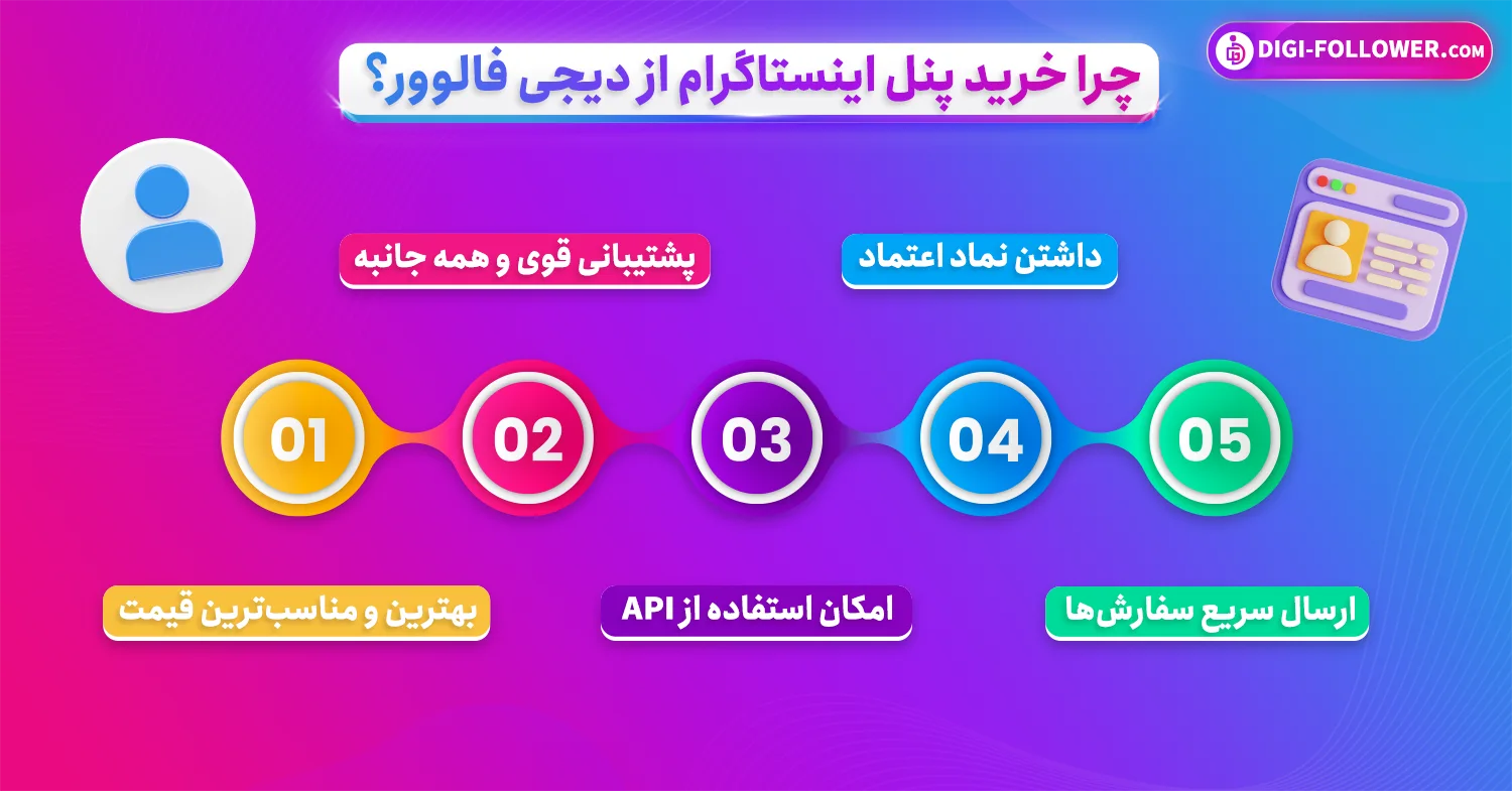 چرا خرید پنل فالوور اینستاگرام از دیجی فالوور