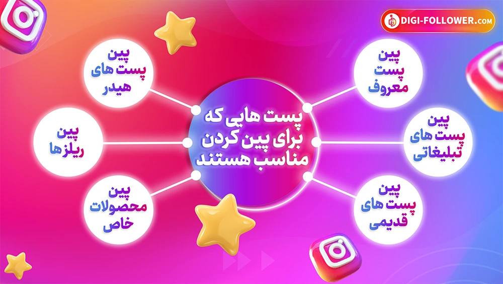  کدام پست‌ ها برای پین کردن در اینستاگرام مناسب می‌ باشند؟