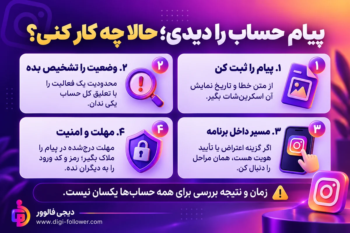 اینفوگرافیک چهار گام پس از مشاهده پیام محدودیت یا غیرفعال شدن حساب اینستاگرام