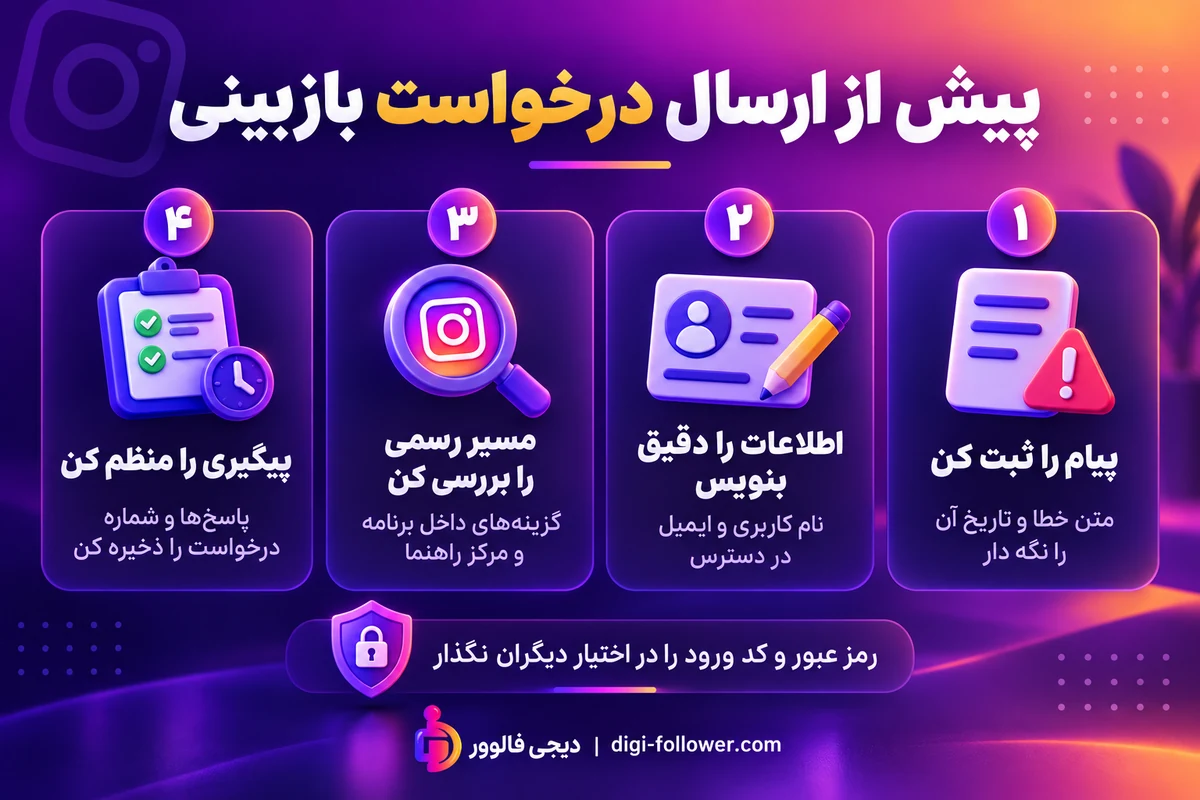 اینفوگرافیک دیجی فالوور: ثبت پیام خطا، نوشتن اطلاعات دقیق، بررسی مسیر رسمی و پیگیری درخواست بازبینی حساب