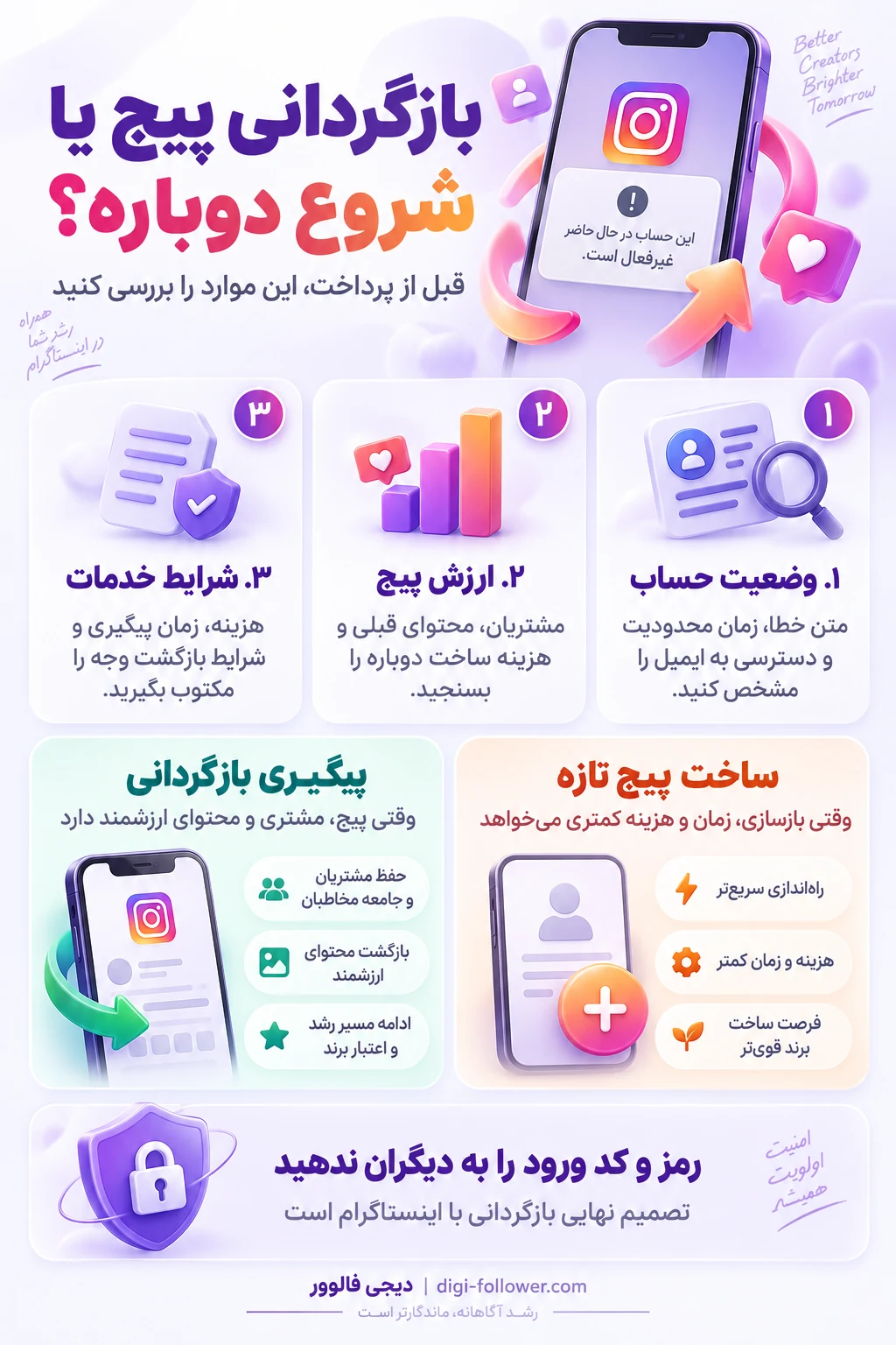 اینفوگرافیک مقایسه بازگردانی پیج اینستاگرام و ساخت پیج جدید