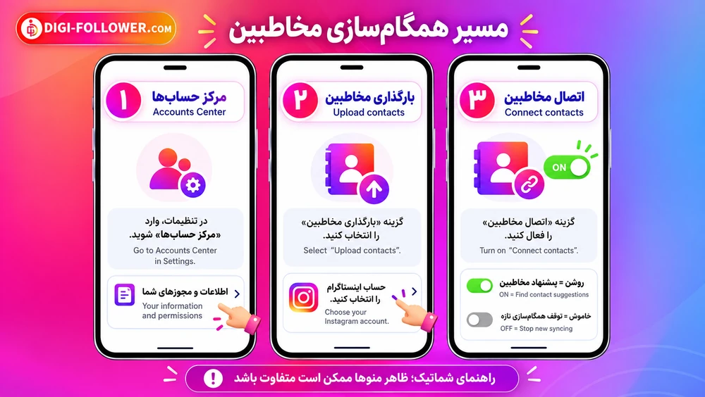 راهنمای شماتیک مرکز حسابها، بارگذاری مخاطبین و روشن کردن اتصال مخاطبین