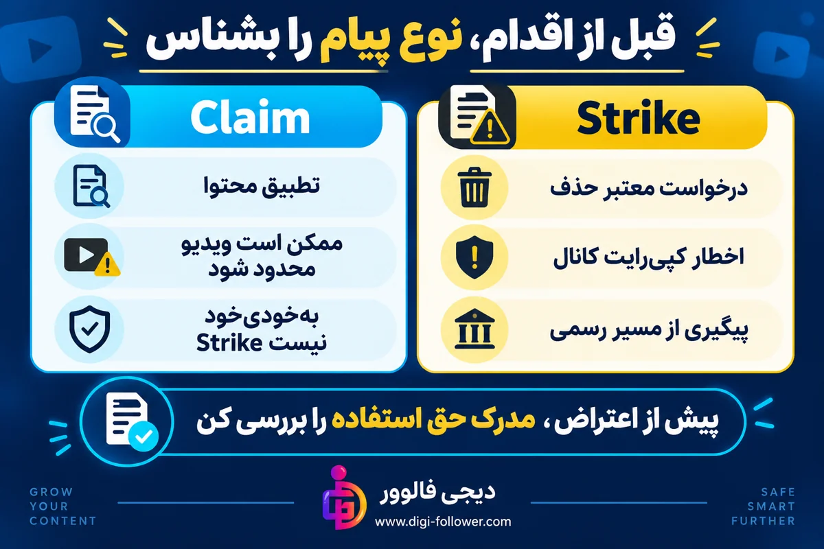 جدول مقایسه Claim و Strike و اقدام مناسب برای هر پیام