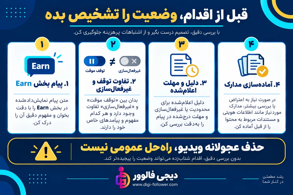 چهار مرحله بررسی پیام Earn، نوع محدودیت، مهلت و مدارک
