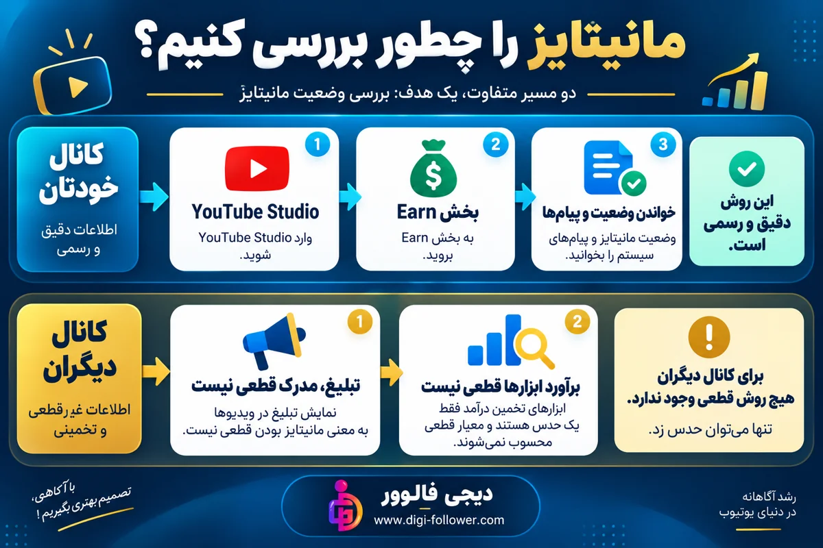 مقایسه بررسی رسمی مانیتایز کانال خودمان با تخمین درباره کانال دیگران